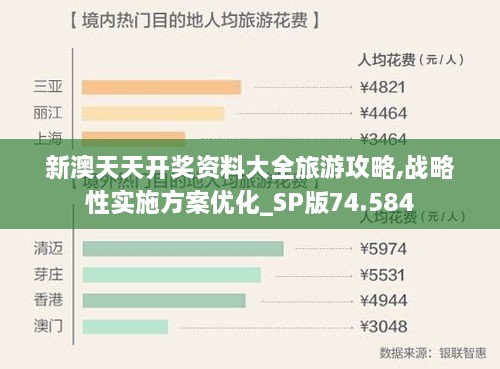 新澳天天开奖资料大全旅游攻略,战略性实施方案优化_SP版74.584