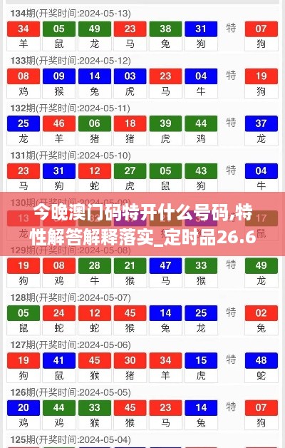 今晚澳门码特开什么号码,特性解答解释落实_定时品26.672