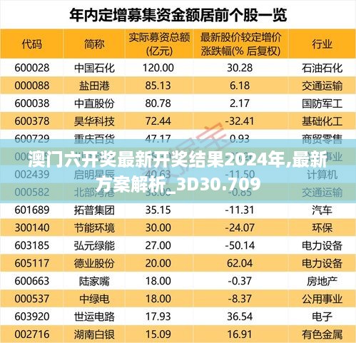 澳门六开奖最新开奖结果2024年,最新方案解析_3D30.709