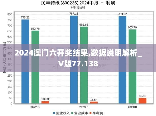 2024澳门六开奖结果,数据说明解析_V版77.138