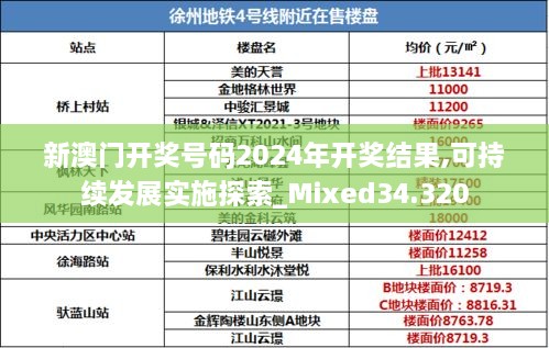 新澳门开奖号码2024年开奖结果,可持续发展实施探索_Mixed34.320