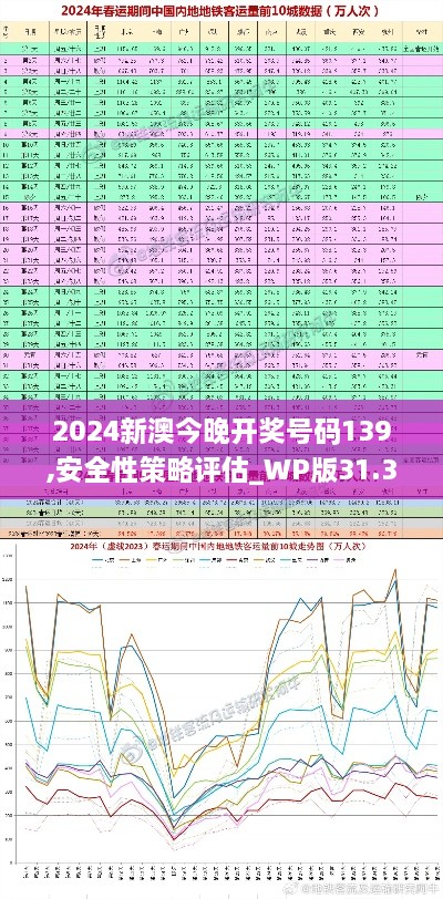 2024新澳今晚开奖号码139,安全性策略评估_WP版31.351