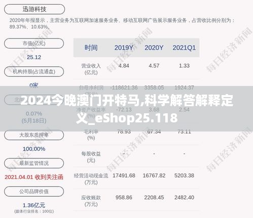 2024今晚澳门开特马,科学解答解释定义_eShop25.118