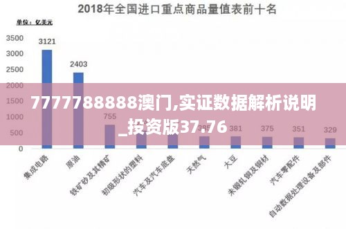 7777788888澳门,实证数据解析说明_投资版37.76