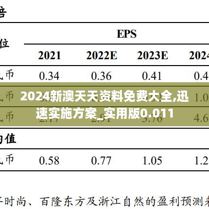 2024新澳天天资料免费大全,迅速实施方案_实用版0.011