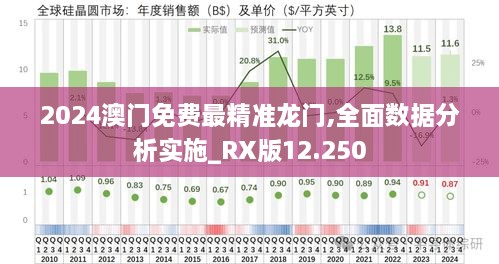 2024澳门免费最精准龙门,全面数据分析实施_RX版12.250