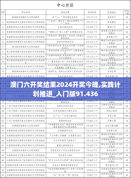 澳门六开奖结果2024开奖今晚,实践计划推进_入门版91.436