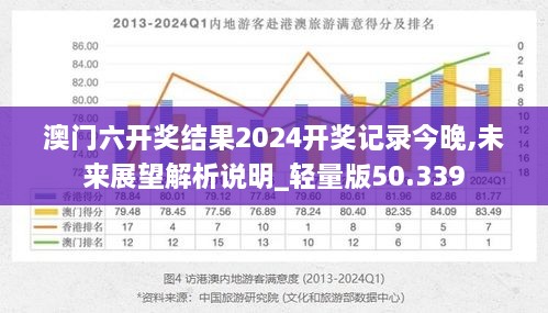 澳门六开奖结果2024开奖记录今晚,未来展望解析说明_轻量版50.339