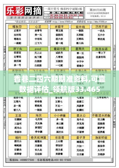 香巷二四六期期准资料,可靠数据评估_领航版33.465