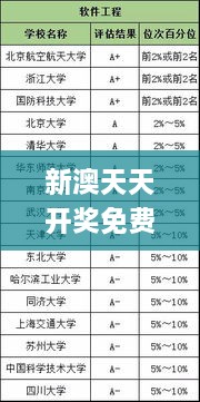 新澳天天开奖免费资料,时代解析说明评估_跨界款99.149