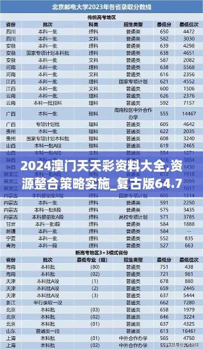 2024澳门天天彩资料大全,资源整合策略实施_复古版64.751