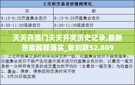 天天开澳门天天开奖历史记录,最新答案解释落实_复刻款52.809