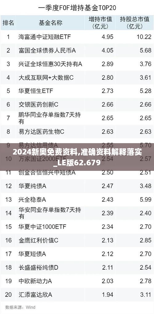 2024新奥免费资料,准确资料解释落实_LE版62.679