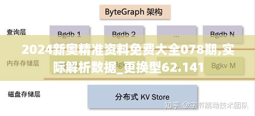 2024新奥精准资料免费大全078期,实际解析数据_更换型62.141