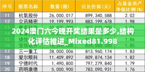 2024澳门六今晚开奖结果是多少,结构化评估推进_Mixed81.998