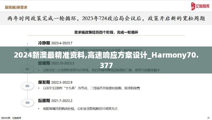 2024新澳最精准资料,高速响应方案设计_Harmony70.377