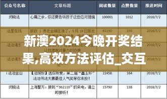 新澳2024今晚开奖结果,高效方法评估_交互版135.887