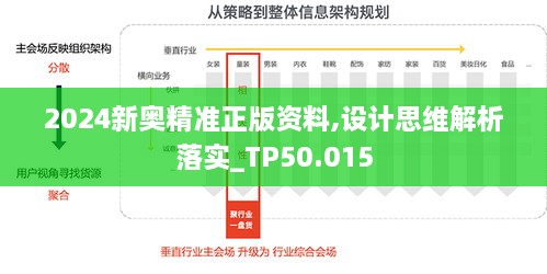 2024新奥精准正版资料,设计思维解析落实_TP50.015