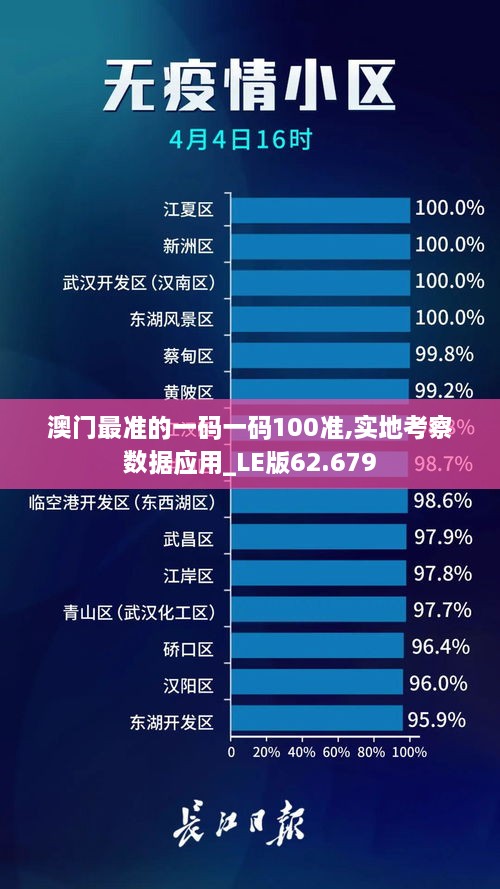 澳门最准的一码一码100准,实地考察数据应用_LE版62.679