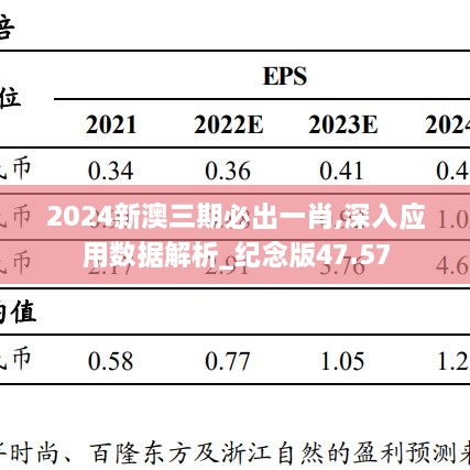 2024新澳三期必出一肖,深入应用数据解析_纪念版47.57