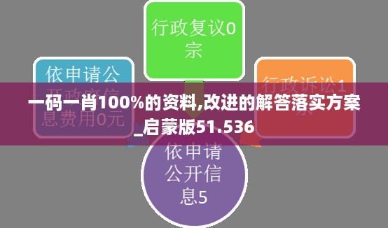 一码一肖100%的资料,改进的解答落实方案_启蒙版51.536