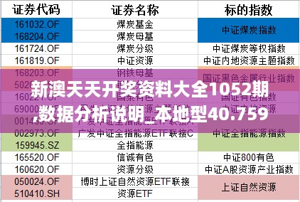 新澳天天开奖资料大全1052期,数据分析说明_本地型40.759