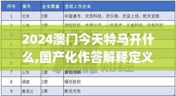 2024澳门今天特马开什么,国产化作答解释定义_Max78.584