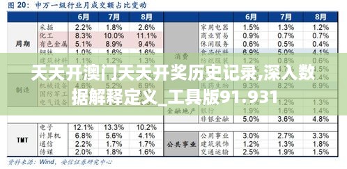 天天开澳门天天开奖历史记录,深入数据解释定义_工具版91.931