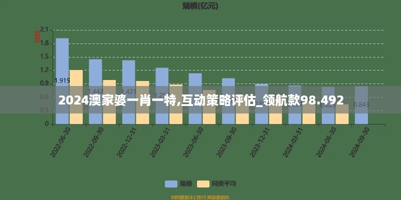 2024澳家婆一肖一特,互动策略评估_领航款98.492