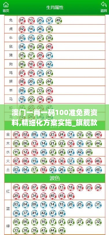 澳门一肖一码100准免费资料,精细化方案实施_旗舰款15.659