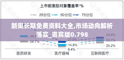 新奥长期免费资料大全,市场动向解析落实_贵宾版0.798