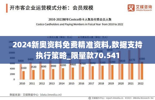 2024新奥资料免费精准资料,数据支持执行策略_限量款70.541