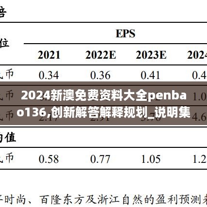 2024新澳免费资料大全penbao136,创新解答解释规划_说明集17.965