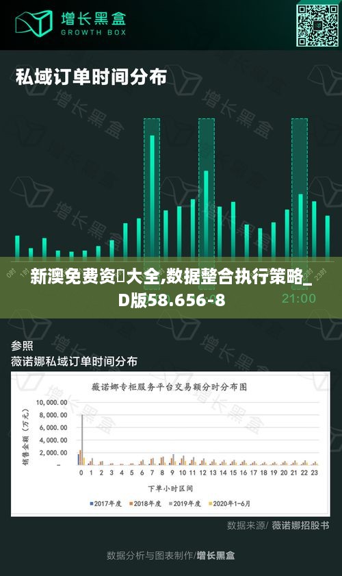 新澳免费资枓大全,数据整合执行策略_D版58.656-8