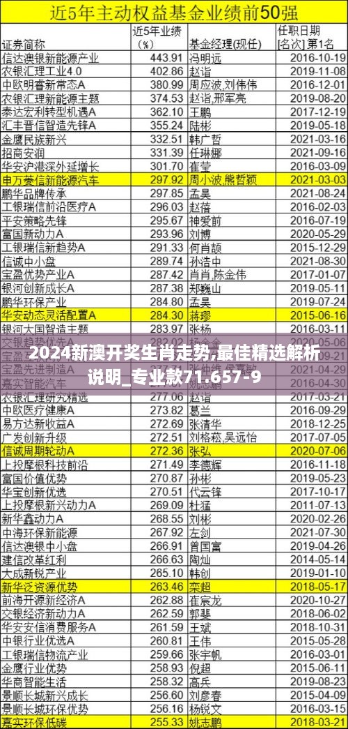 2024新澳开奖生肖走势,最佳精选解析说明_专业款71.657-9