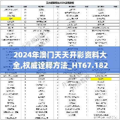 2024年澳门天天开彩资料大全,权威诠释方法_HT67.182-4