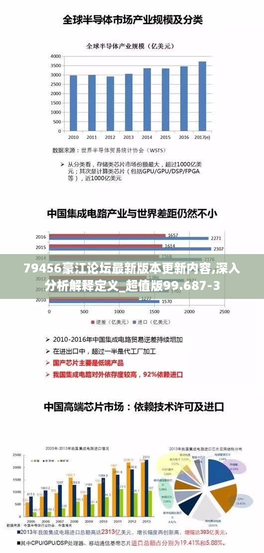 79456豪江论坛最新版本更新内容,深入分析解释定义_超值版99.687-3