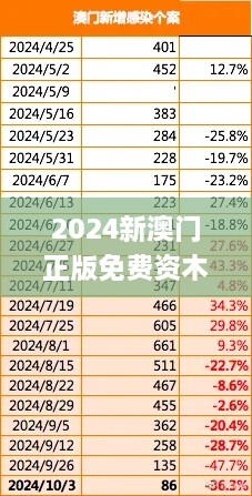 2024新澳门正版免费资木车,精细设计策略_N版91.850-8