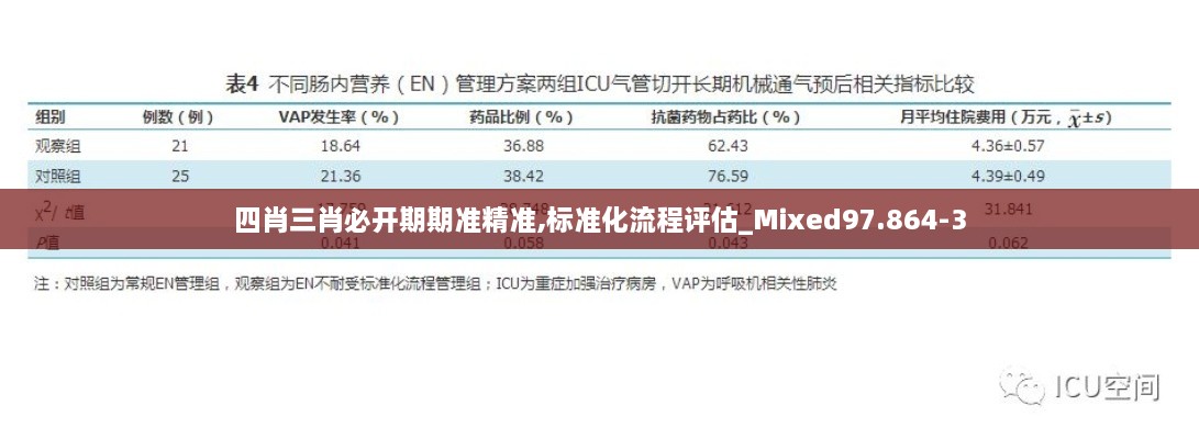 四肖三肖必开期期准精准,标准化流程评估_Mixed97.864-3