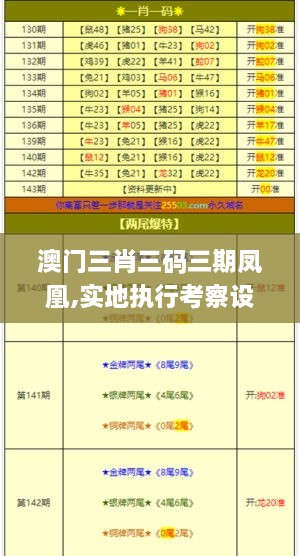 澳门三肖三码三期凤凰,实地执行考察设计_Device58.945-2