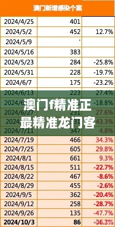 澳门f精准正最精准龙门客栈,全面应用分析数据_S162.425-3