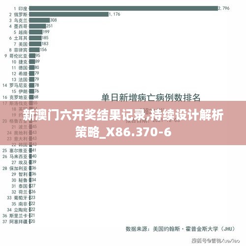 新澳门六开奖结果记录,持续设计解析策略_X86.370-6