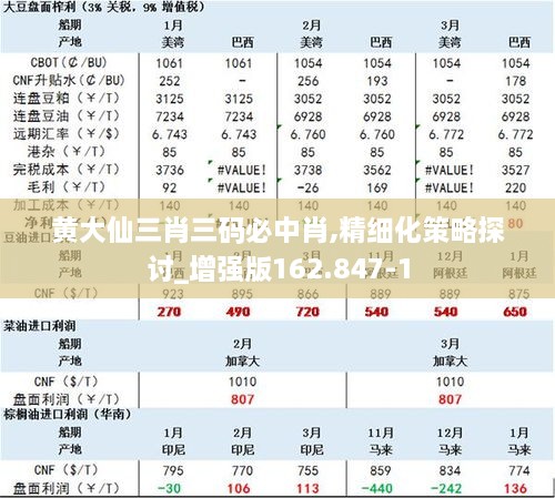 黄大仙三肖三码必中肖,精细化策略探讨_增强版162.847-1