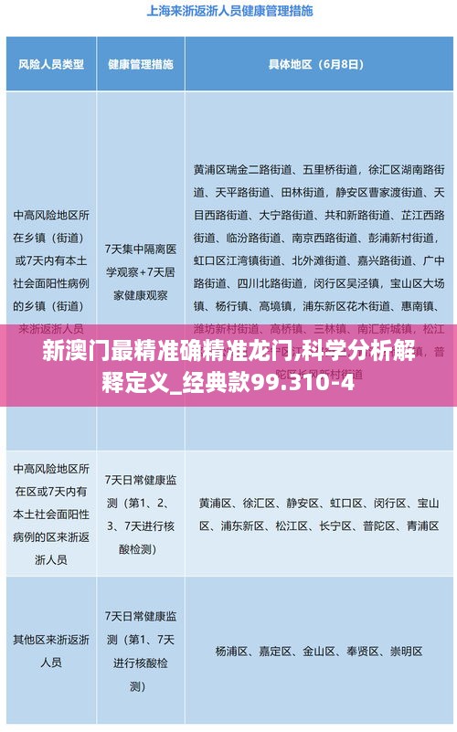 新澳门最精准确精准龙门,科学分析解释定义_经典款99.310-4