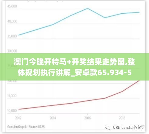 澳门今晚开特马+开奖结果走势图,整体规划执行讲解_安卓款65.934-5