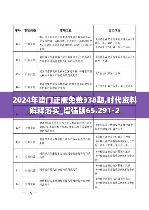 2024年澳门正版免费338期,时代资料解释落实_增强版65.291-2