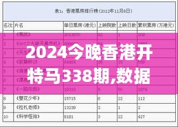 2024今晚香港开特马338期,数据解析计划导向_高级款70.355-2