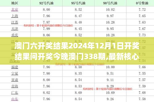 澳门六开奖结果2024年12月1日开奖结果问开奖今晚澳门338期,最新核心解答落实_P版74.631-3