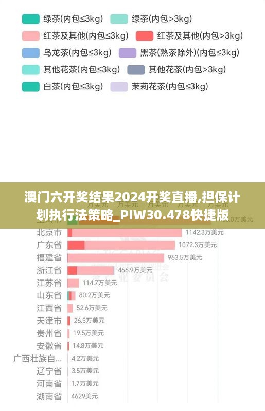 澳门六开奖结果2024开奖直播,担保计划执行法策略_PIW30.478快捷版