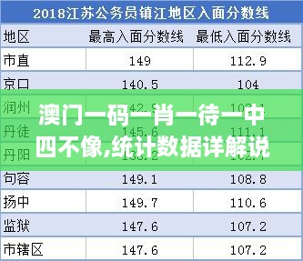 澳门一码一肖一待一中四不像,统计数据详解说明_OQT72.307线上版